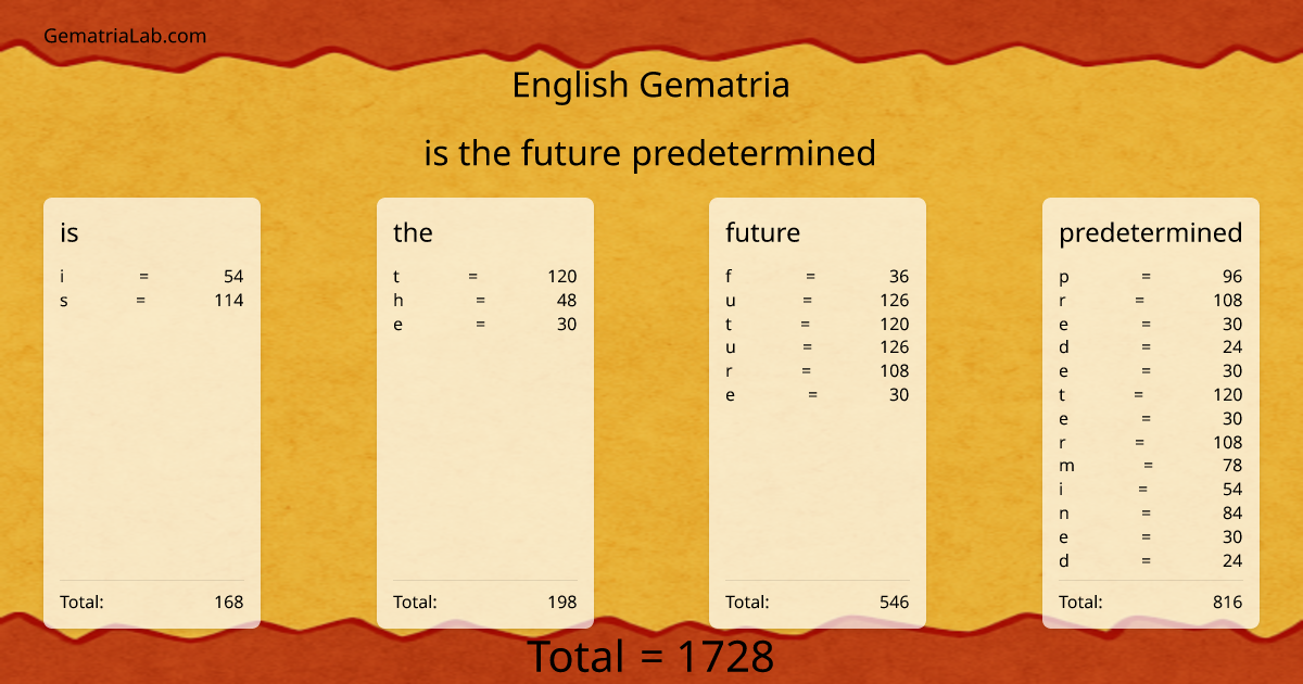 is the future predetermined in english Gematria